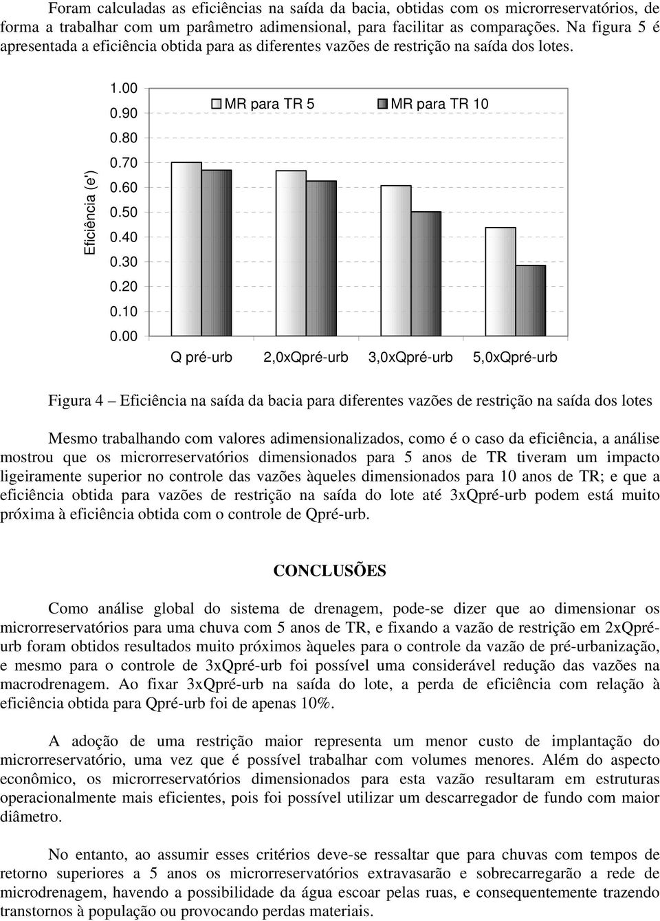 00 MR para TR 5 MR para TR 10 Q pré-urb 2,0xQpré-urb 3,0xQpré-urb 5,0xQpré-urb Figura 4 Eficiência na saída da bacia para diferentes vazões de restrição na saída dos lotes Mesmo trabalhando com