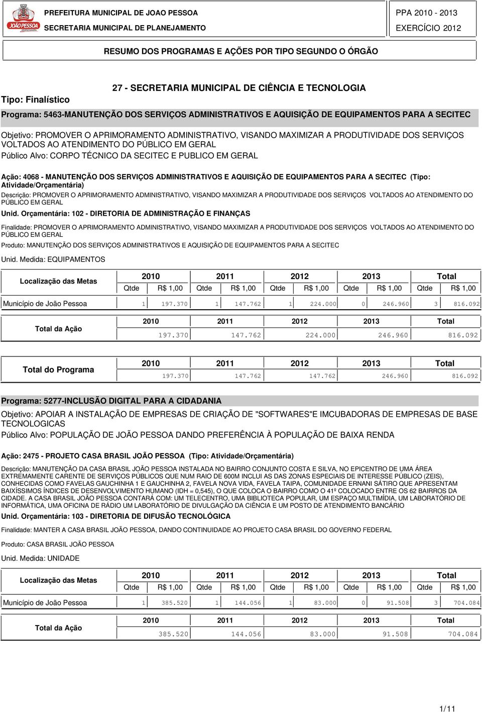 EQUIPAMENTOS PARA A SECITEC (Tipo: Atividade/Orçamentária) Descrição: PROMOVER O APRIMORAMENTO ADMINISTRATIVO, VISANDO MAXIMIZAR A PRODUTIVIDADE DOS SERVIÇOS VOLTADOS AO ATENDIMENTO DO PÚBLICO EM