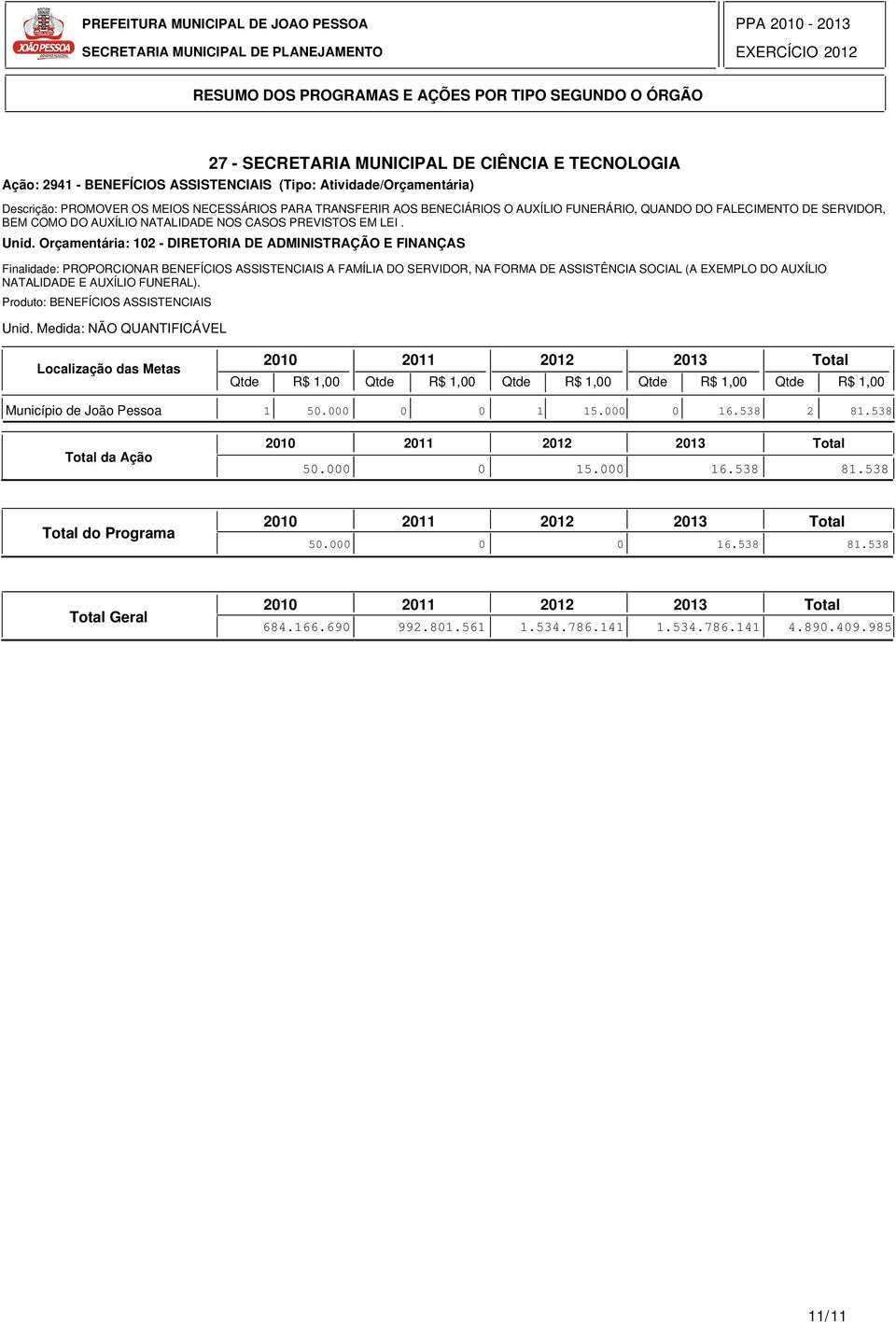 Orçamentária: 102 - DIRETORIA DE ADMINISTRAÇÃO E FINANÇAS Finalidade: PROPORCIONAR BENEFÍCIOS ASSISTENCIAIS A FAMÍLIA DO SERVIDOR, NA FORMA DE ASSISTÊNCIA SOCIAL (A EXEMPLO DO AUXÍLIO