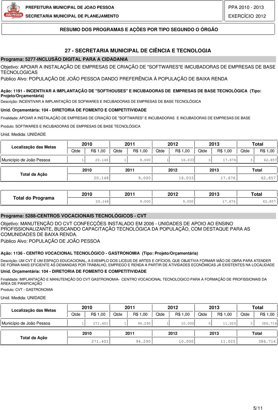 INCENTIVAR A IMPLANTAÇÃO DE SOFWARES E INCUBADORAS DE EMPRESAS DE BASE TECNOLÓGICA Finalidade: APOIAR A INSTALAÇÃO DE EMPRESAS DE CRIAÇÃO DE "SOFTWARES" E INCUBADORAS E INCUBADORAS DE EMPRESAS DE