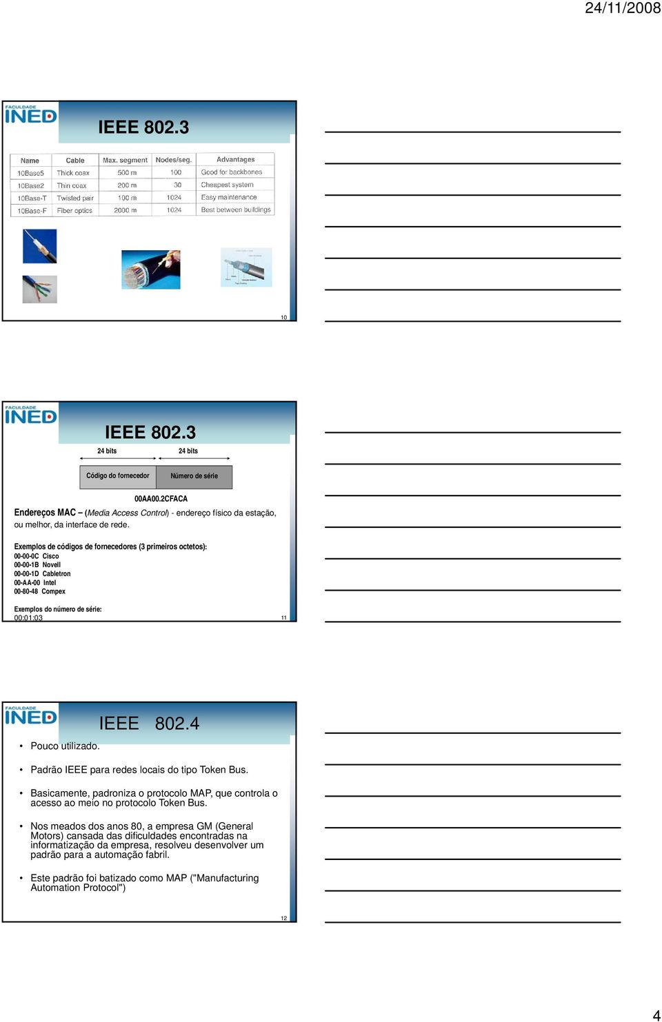 IEEE 802.4 Padrão IEEE para redes locais do tipo Token Bus. Basicamente, padroniza o protocolo MAP, que controla o acesso ao meio no protocolo Token Bus.