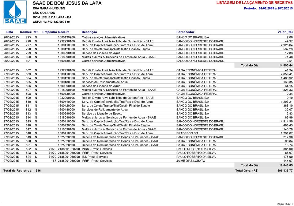 480,92 27/02/2015 805 N 160,35 27/02/2015 806 N 64,15 27/02/2015 807 N 321,33 27/02/2015 808 N 2,34 27/02/2015 809 N 1932990106 Rec da Divida Ativa Não Tribu de Outras Rec - SAAE BANCO DO BRASIL S/A