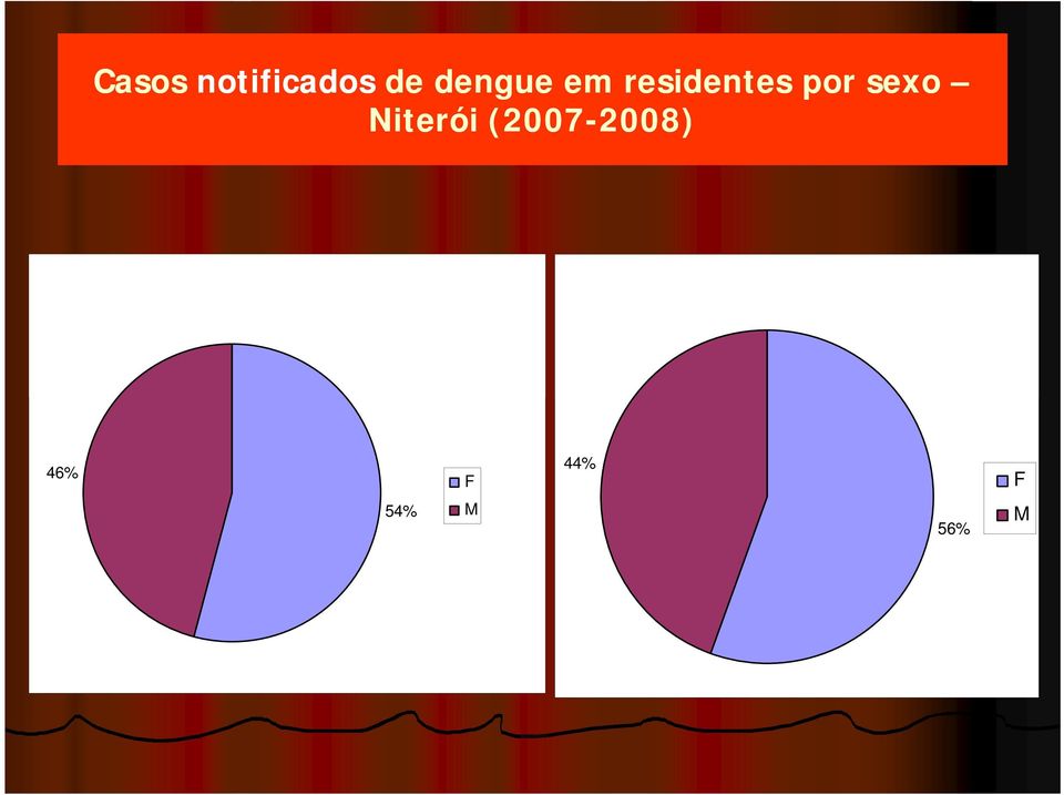 Niterói (2007-2008) 2008)