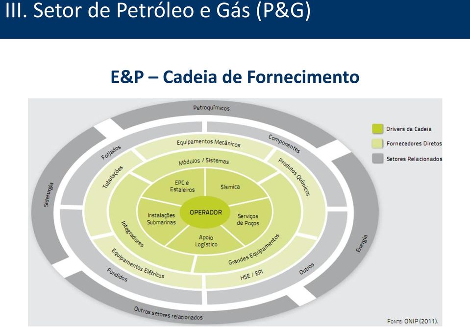 (P&G) E&P