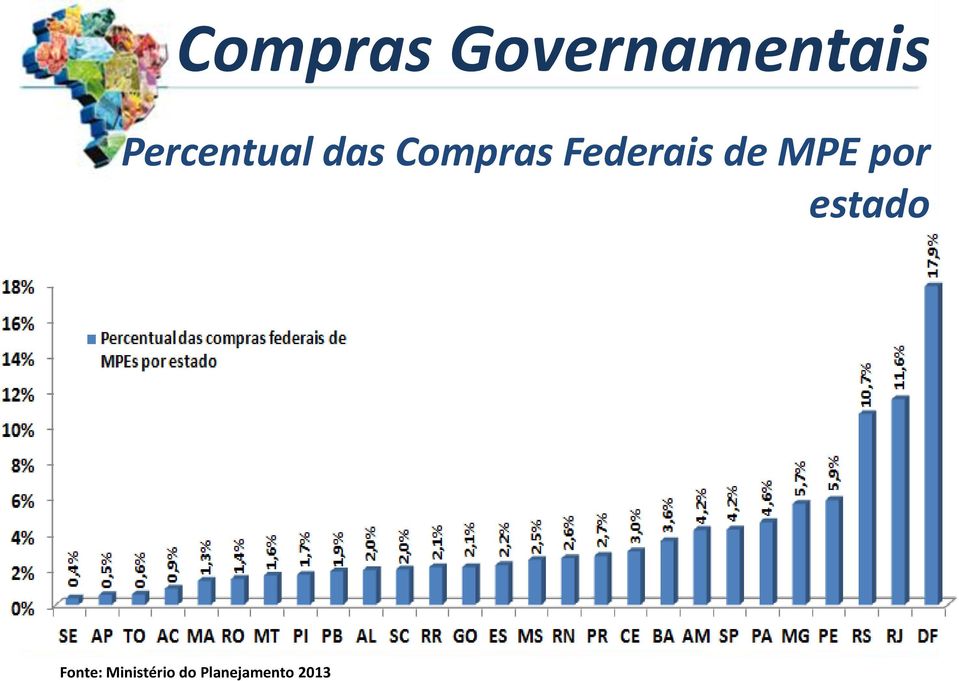 Federais de MPE por estado