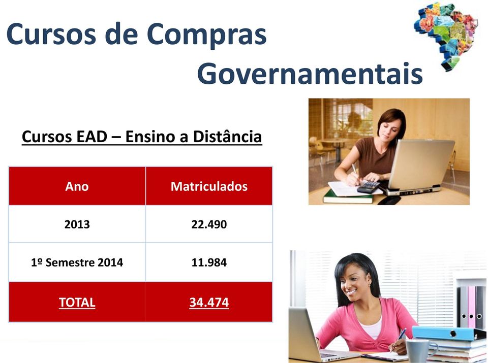 Ensino a Distância Ano Matriculados