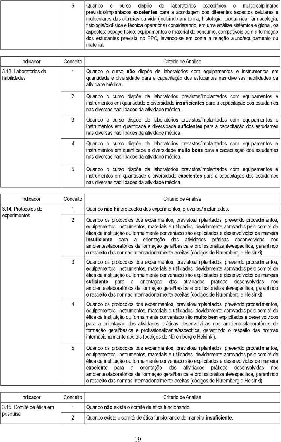 material de consumo, compatíveis com a formação dos estudantes prevista no PPC, levando-se em conta a relação aluno/equipamento ou material. 3.