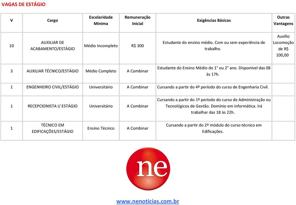 1 ENGENHEIRO CIVIL/ESTÁGIO Universitário Cursando a partir do 4º período do curso de Engenharia Civil.