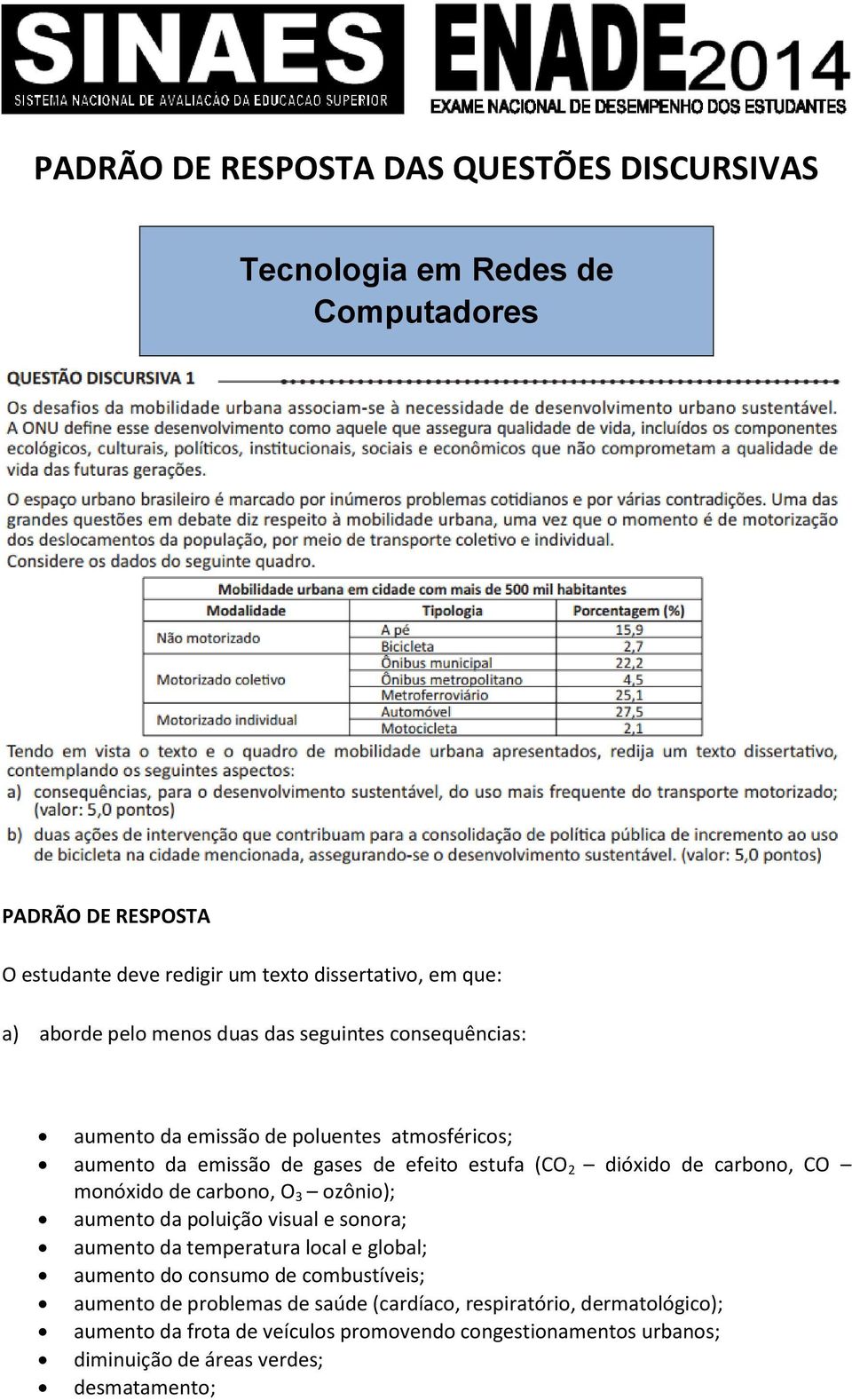 carbono, CO monóxido de carbono, O 3 ozônio); aumento da poluição visual e sonora; aumento da temperatura local e global; aumento do consumo de combustíveis;