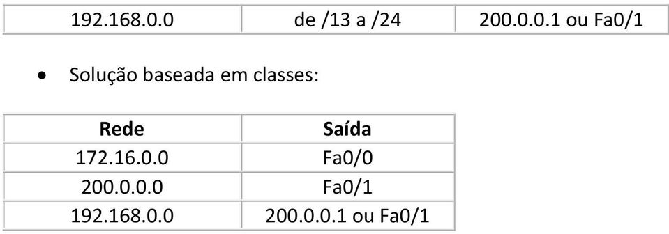 Solução baseada em classes: Rede