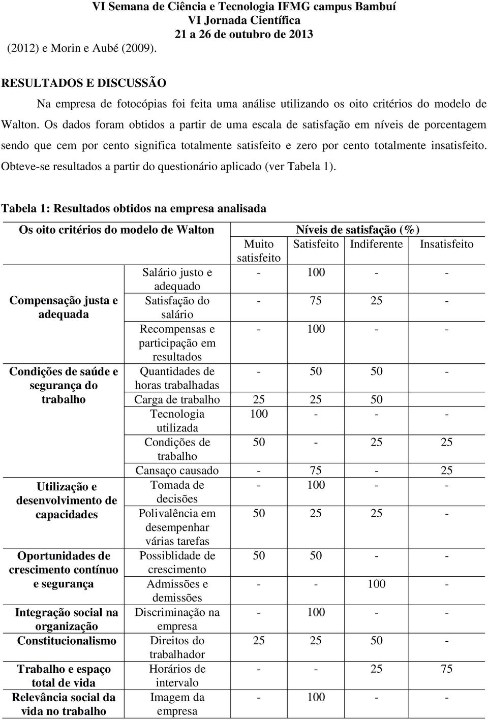 Obteve-se resultados a partir do questionário aplicado (ver Tabela 1).