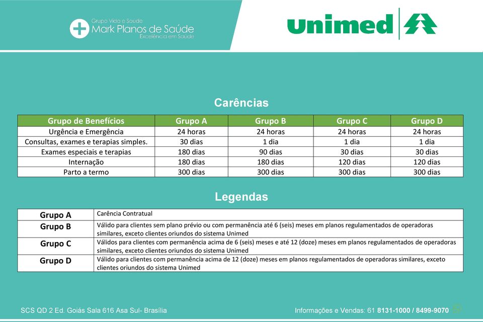 Grupo C Grupo D Carência Contratual Legendas Válido para clientes sem plano prévio ou com permanência até 6 (seis) meses em planos regulamentados de operadoras similares, exceto clientes oriundos do