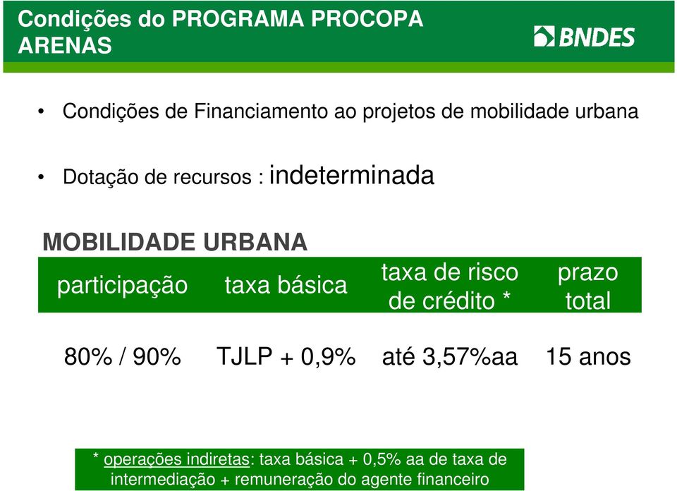 de risco de crédito * prazo total 80% / 90% TJLP + 0,9% até 3,57%aa 15 anos * operações