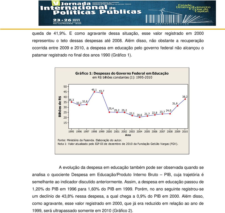 Gráfico 1: Despesas do Governo Federal em Educação em R$ bilhões constantes (1): 1995-2010 50 45 45,1 43,7 Bilhões de R$ 40 35 30 25 20 35,3 32,8 32,2 25,4 25,2 25,2 22,1 20,6 21,7 22,8 24,0 23,7