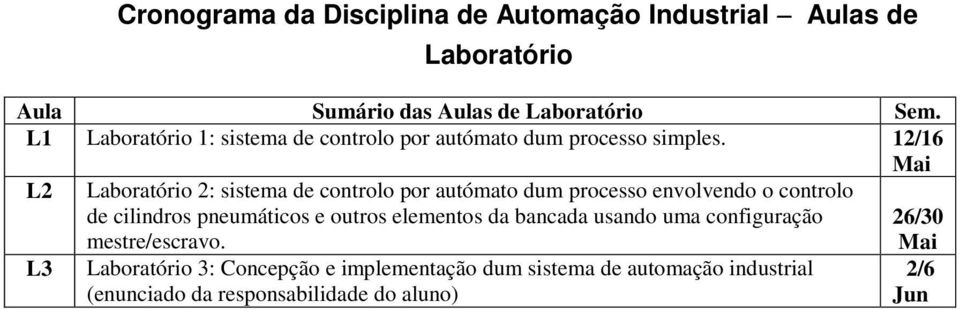 12/16 L2 Laboratório 2: sistema de controlo por autómato dum processo envolvendo o controlo de cilindros pneumáticos e