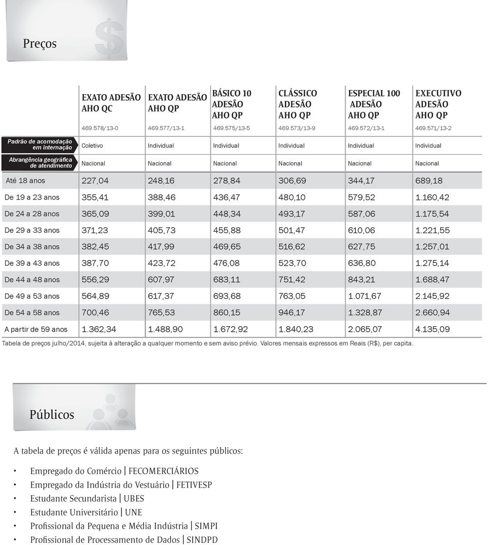 Até 18 anos 227,04 248,16 278,84 306,69 344,17 689,18 De 19 a 23 anos 355,41 388,46 436,47 480,10 579,52 1.160,42 De 24 a 28 anos 365,09 399,01 448,34 493,17 587,06 1.