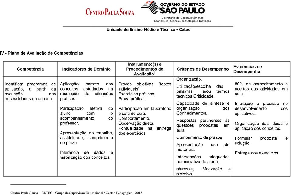 Apresentação do trabalho, assiduidade, cumprimento de prazo. Inferência de dados e viabilização dos conceitos.