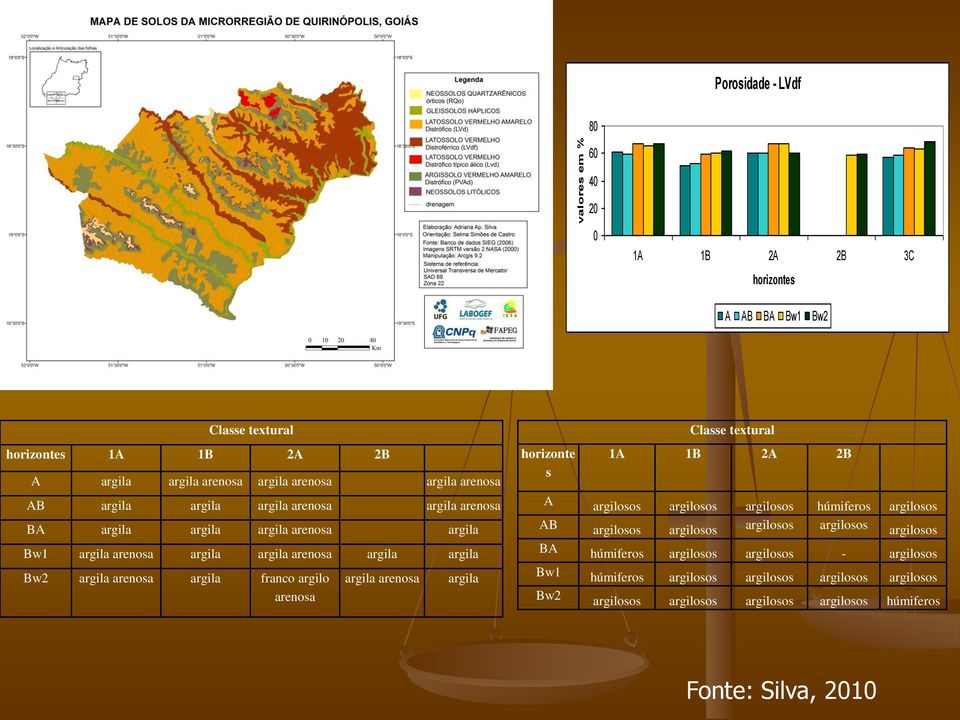 franco argilo arenosa argila arenosa argila horizonte s Classe textural 1A 1B 2A 2B A argilosos argilosos argilosos húmiferos argilosos AB argilosos argilosos argilosos