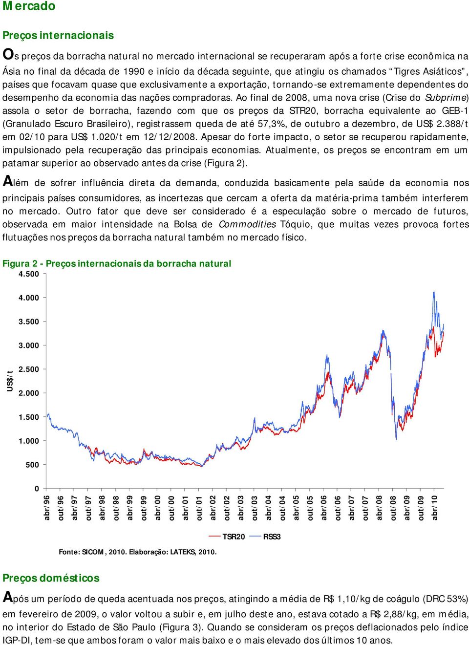 Ao final de 28, uma nova crise (Crise do Subprime) assola o setor de borracha, fazendo com que os preços da STR2, borracha equivalente ao GEB-1 (Granulado Escuro Brasileiro), registrassem queda de