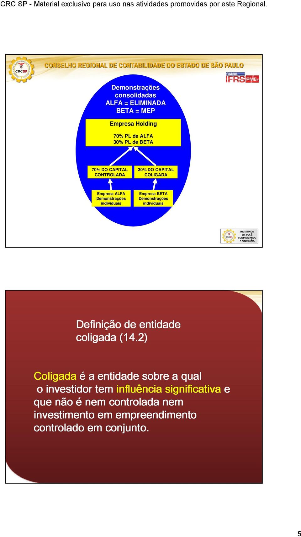 Demonstrações individuais Definição de entidade coligada (14.