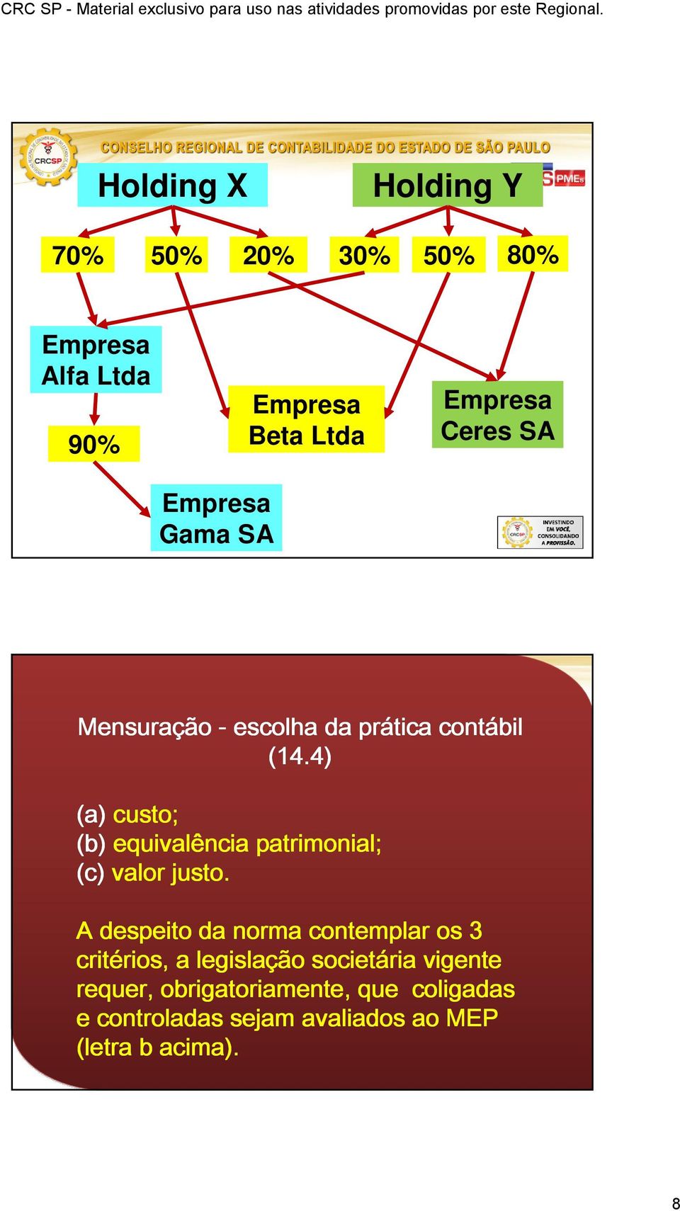 4) (a) custo; (b) equivalência patrimonial; (c) valor justo.