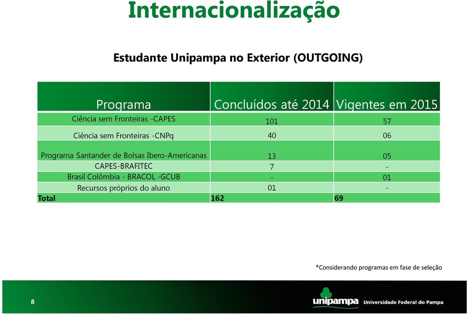 Programa Santander de Bolsas Ibero-Americanas 13 05 CAPES-BRAFITEC 7 - Brasil Colômbia -