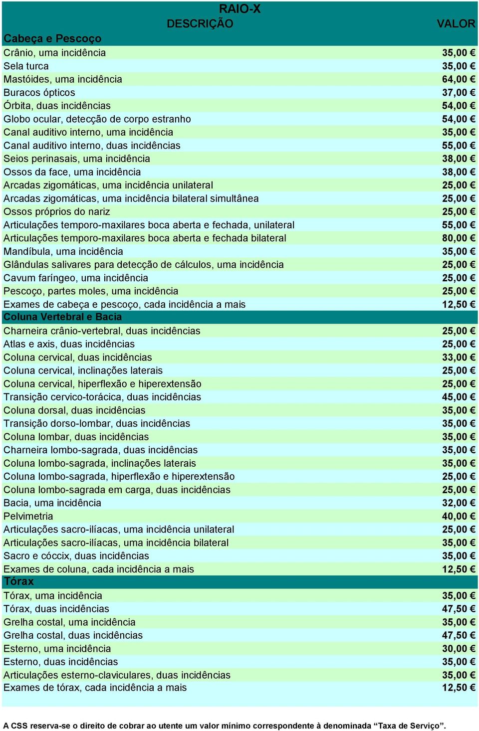 incidência unilateral 25,00 Arcadas zigomáticas, uma incidência bilateral simultânea 25,00 Ossos próprios do nariz 25,00 Articulações temporo-maxilares boca aberta e fechada, unilateral 55,00