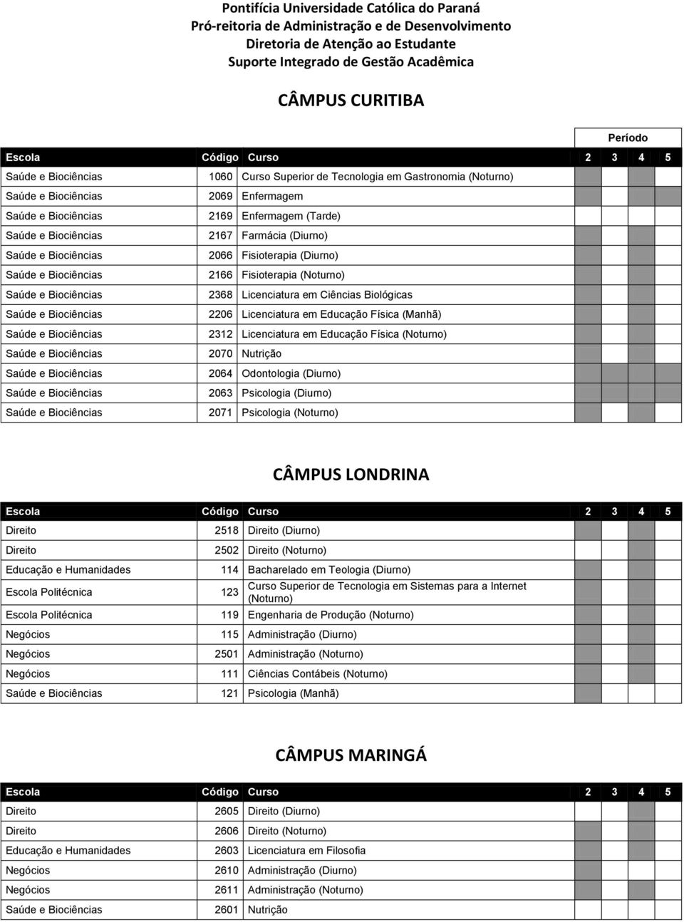 (Noturno) CÂMPUS LONDRINA 123 2518 (Diurno) 2502 (Noturno) 114 Bacharelado em Teologia (Diurno) Curso Superior de Tecnologia em Sistemas para a Internet (Noturno) 119 Engenharia de Produção (Noturno)