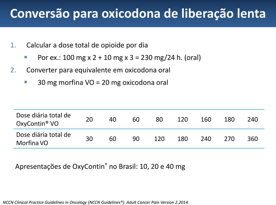 20 40 60 80 120 160 180 240 30 60 90 120 180 240 270 360 Apresentações de OxyContin no Brasil: 10, 20 e 40 mg NCCN Clinical Practice Guidelines in