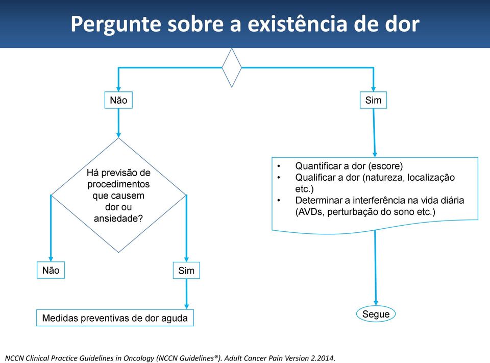 ) Determinar a interferência na vida diária (AVDs, perturbação do sono etc.