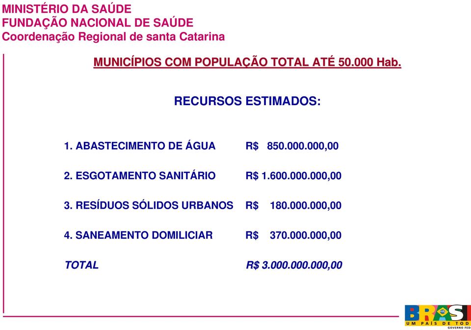 ESGOTAMENTO SANITÁRIO R$ 1.600.000.000,00 3.