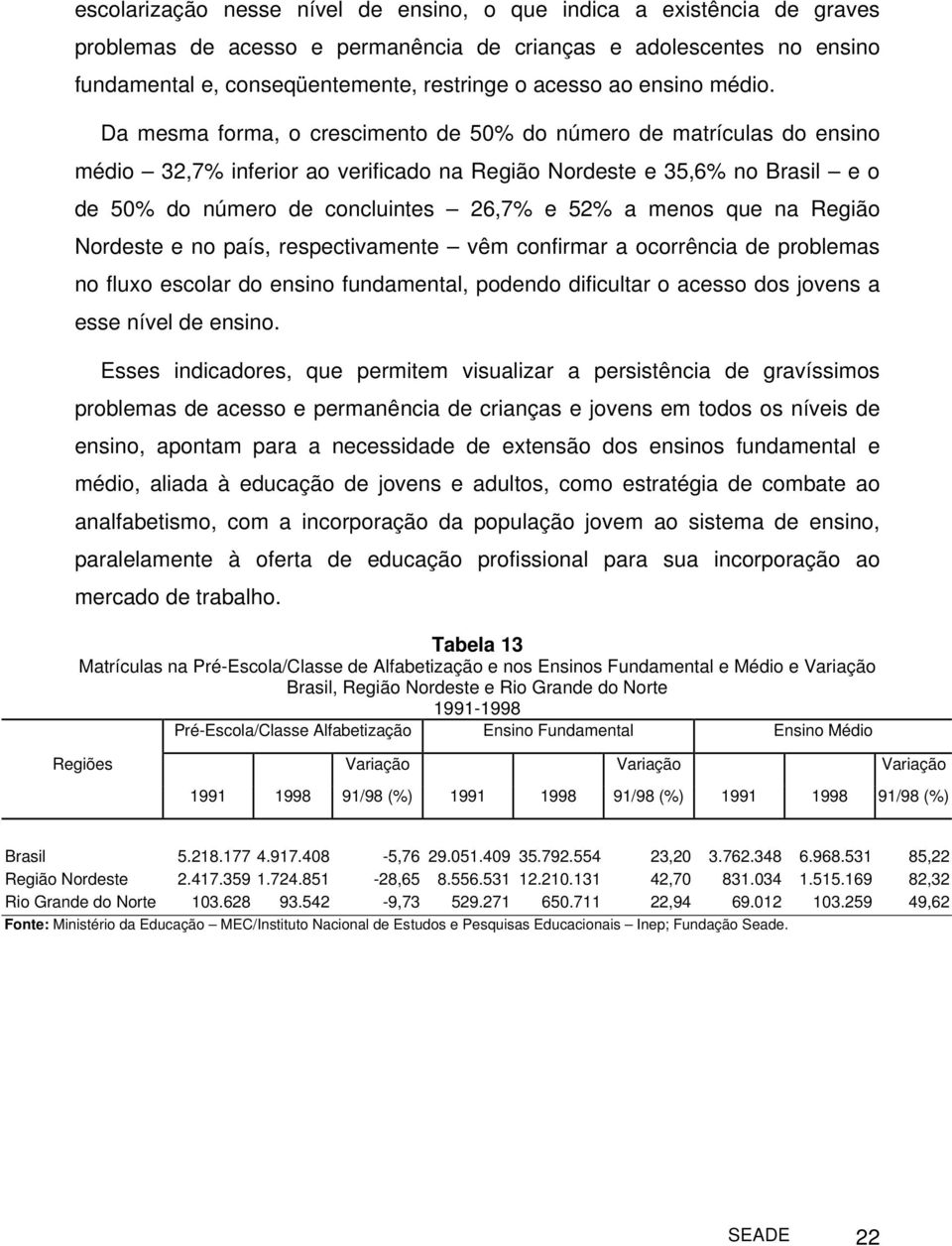 Da mesma forma, o crescimento de 50% do número de matrículas do ensino médio 32,7% inferior ao verificado na Região Nordeste e 35,6% no Brasil e o de 50% do número de concluintes 26,7% e 52% a menos