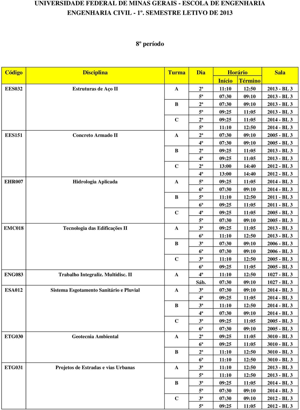 3 EHR007 Hidrologia Aplicada A 5ª 09:25 11:05 2014 - BL 3 6ª 07:30 09:10 2014 - BL 3 B 5ª 11:10 12:50 2011 - BL 3 6ª 09:25 11:05 2011 - BL 3 C 4ª 09:25 11:05 2005 - BL 3 5ª 07:30 09:10 2005 - BL 3