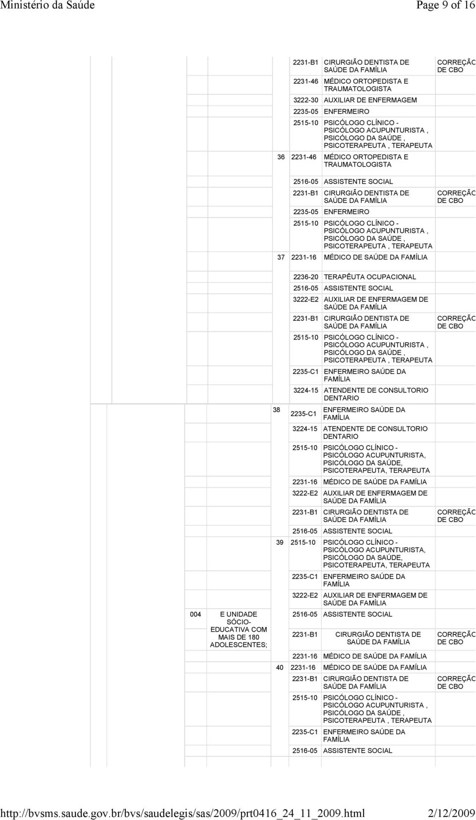 DA 22- ATENDENTE DE CONSULTORIO 225-C1 ENFERMEIRO SAÚDE DA 22- ATENDENTE DE CONSULTORIO PSICO, 1 MÉDICO DE 222-E2 AUXILIAR DE