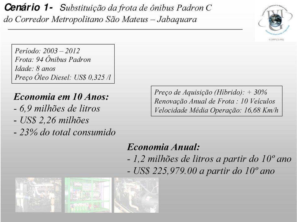 2,26 milhões - 23% do total consumido Preço de Aquisição (Híbrido): + 30% Renovação Anual de Frota : 10 Veículos