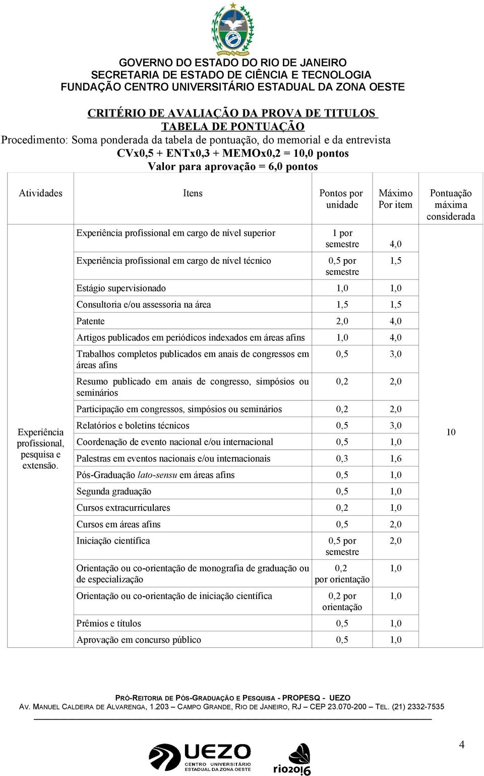 Experiência profissional em cargo de nível superior Experiência profissional em cargo de nível técnico Máximo Por item 1 por semestre 4,0 0,5 por semestre Estágio supervisionado 1,0 1,0 Consultoria