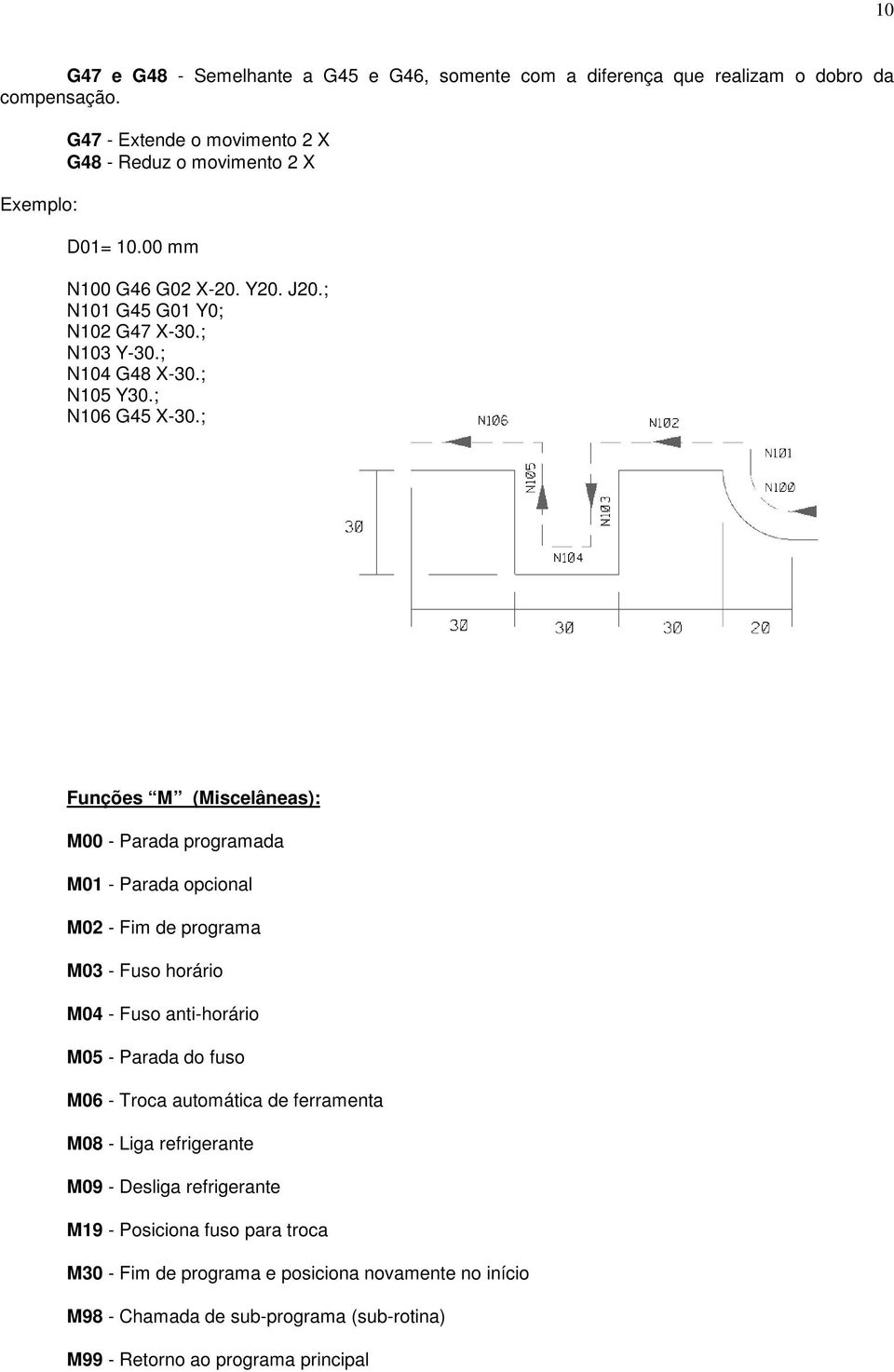 ; Funções M (Miscelâneas): M00 - Parada programada M01 - Parada opcional M02 - Fim de programa M03 - Fuso horário M04 - Fuso anti-horário M05 - Parada do fuso M06 - Troca