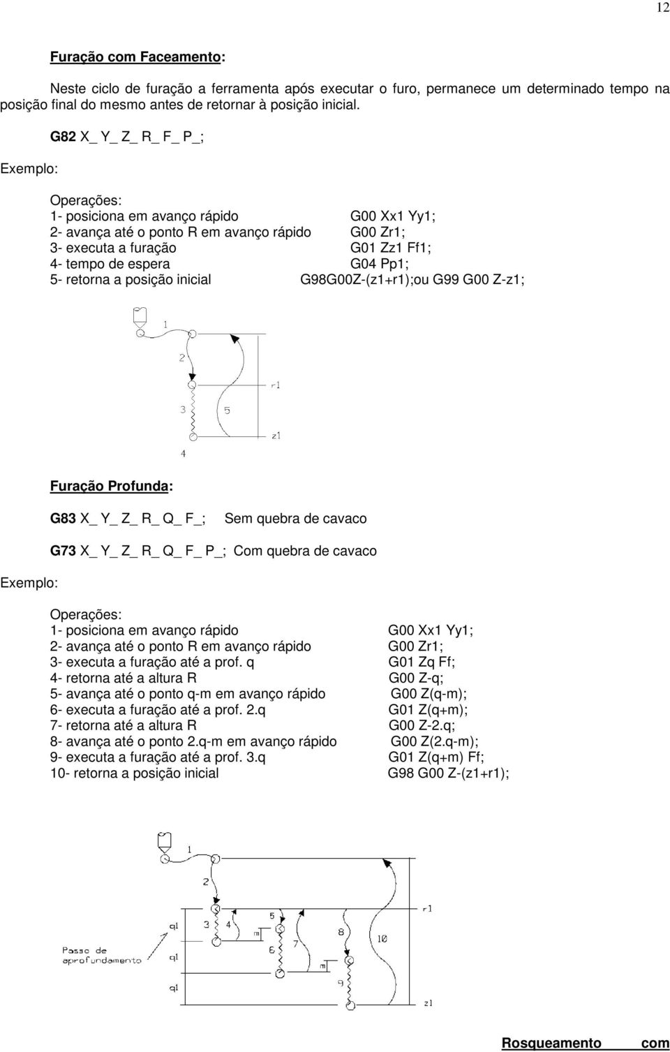 a posição inicial G98G00Z-(z1+r1);ou G99 G00 Z-z1; Furação Profunda: G83 X_ Y_ Z_ R_ Q_ F_; Sem quebra de cavaco G73 X_ Y_ Z_ R_ Q_ F_ P_; Com quebra de cavaco Operações: 1- posiciona em avanço