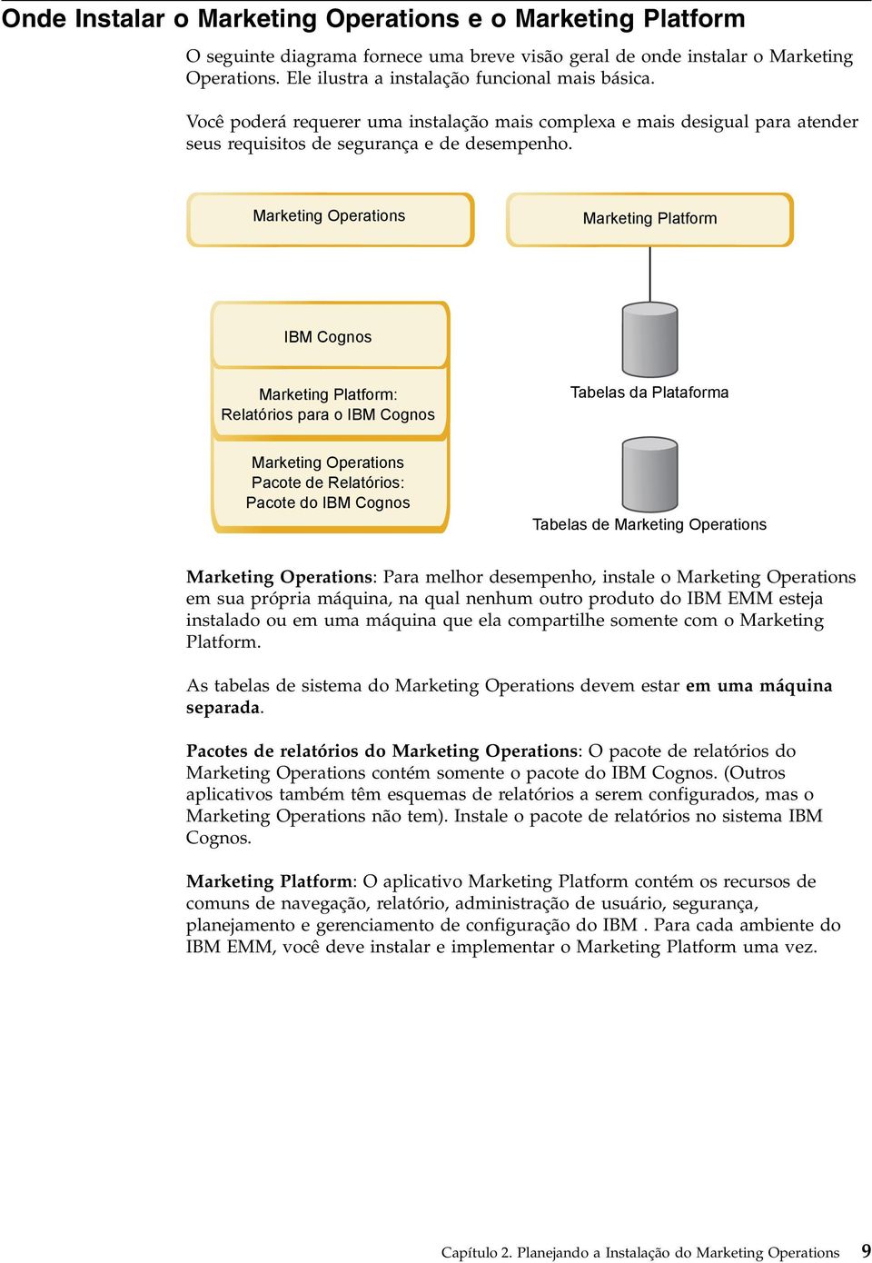 Marketing Operations Marketing Platform IBM Cognos Marketing Platform: Relatórios para o IBM Cognos Tabelas da Plataforma Marketing Operations Pacote de Relatórios: Pacote do IBM Cognos Tabelas de
