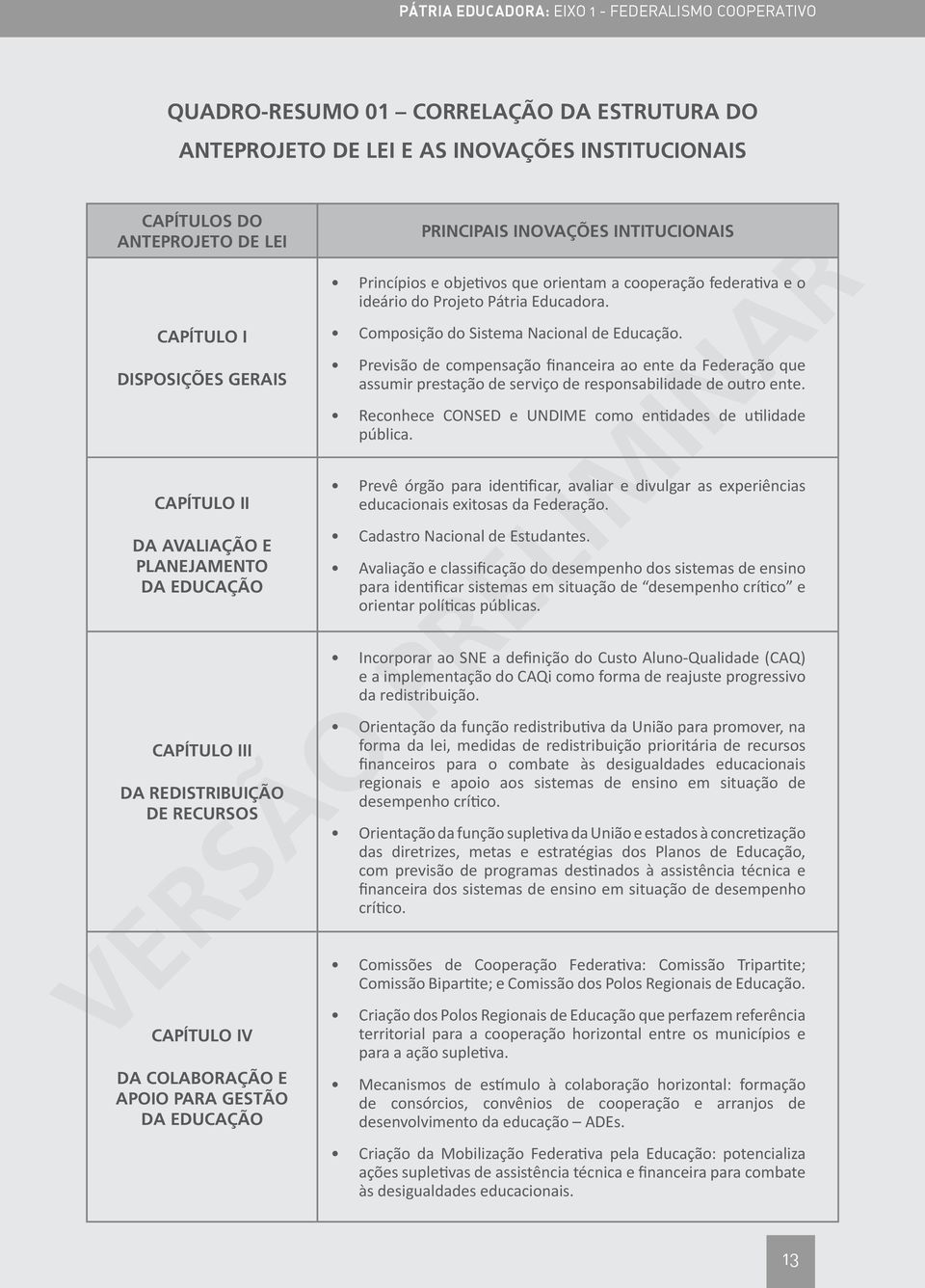 Composição do Sistema Nacional de Educação. Previsão de compensação financeira ao ente da Federação que assumir prestação de serviço de responsabilidade de outro ente.