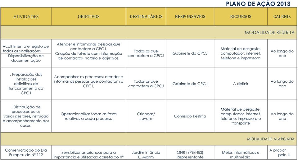 Criação de folheto com informação de contactos, horário e objetivos. Todos os que contactem a CPCJ Gabinete da CPCJ Material de desgaste, computador, internet, telefone e impressora.