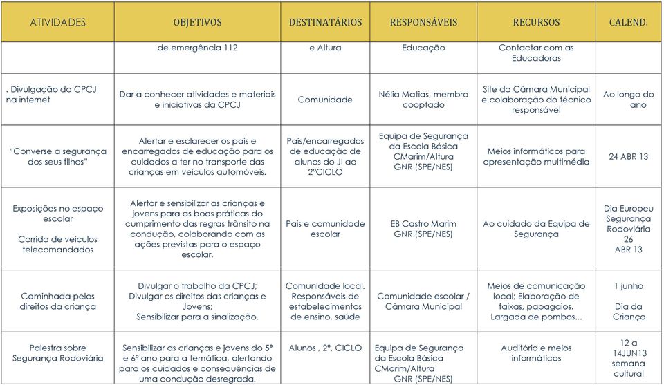 Converse a segurança dos seus filhos Alertar e esclarecer os pais e encarregados de educação para os cuidados a ter no transporte das crianças em veículos automóveis.