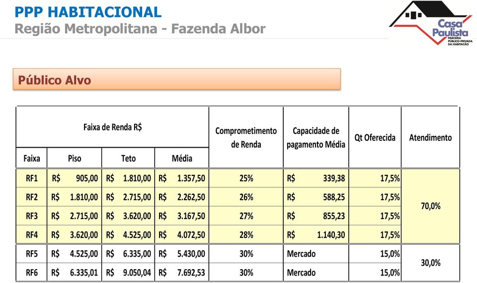 262,50 26% R$ 588,25 17,5% RF3 R$ 2.715,00 R$ 3.620,00 R$ 3.167,50 27% R$ 855,23 17,5% RF4 R$ 3.620,00 R$ 4.525,00 R$ 4.