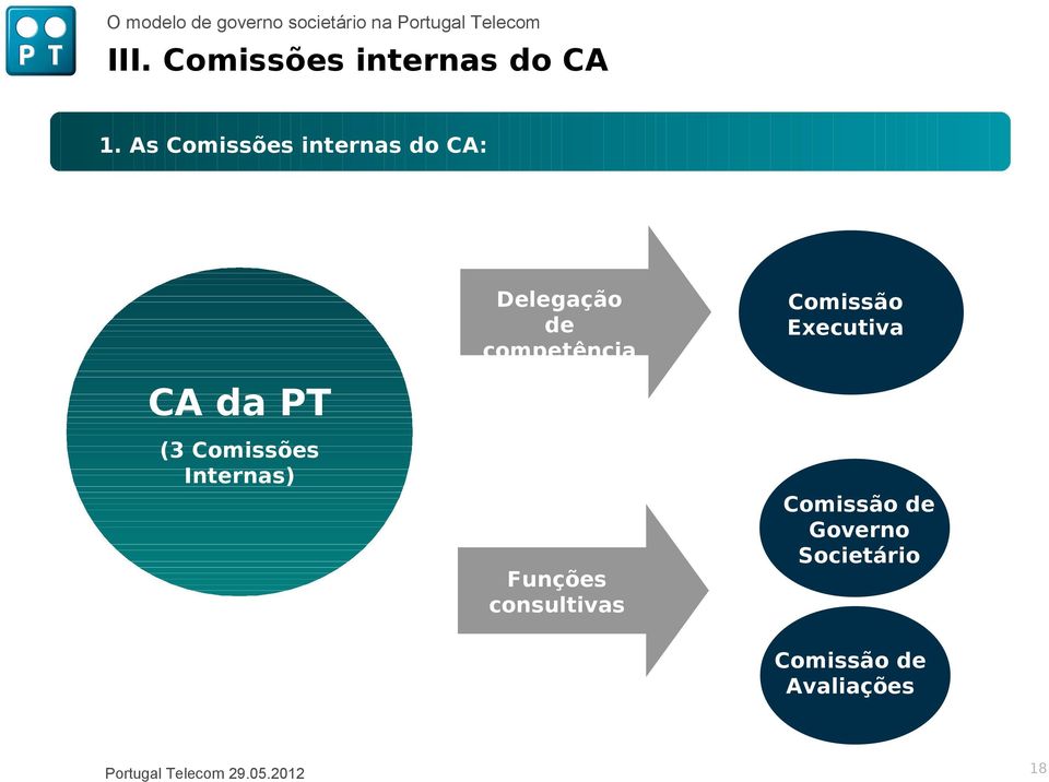 Internas) Delegação de competência s Funções