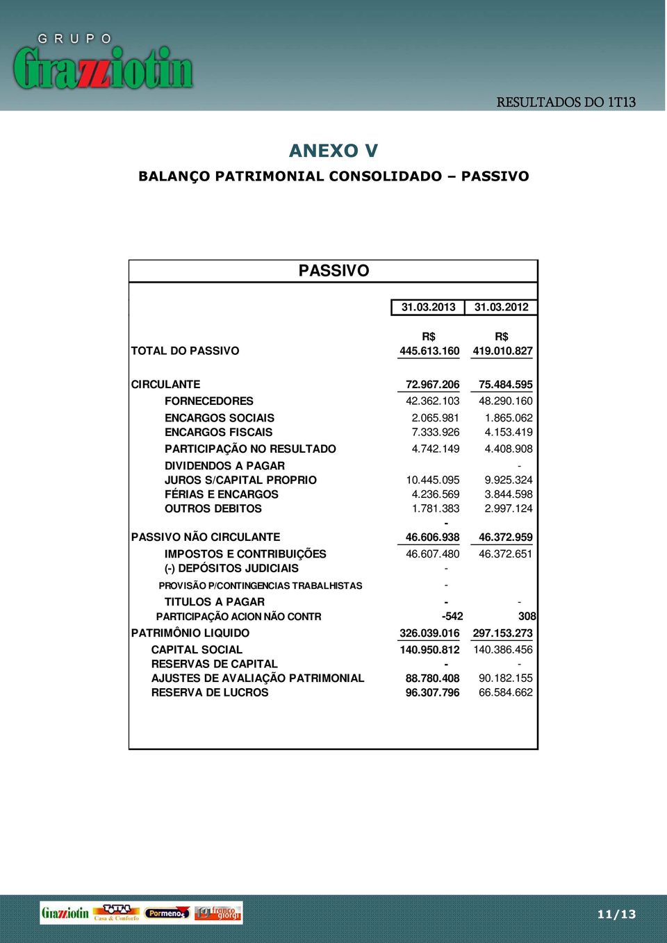 324 FÉRIAS E ENCARGOS 4.236.569 3.844.598 OUTROS DEBITOS 1.781.383 2.997.124 - PASSIVO NÃO CIRCULANTE 46.606.938 46.372.