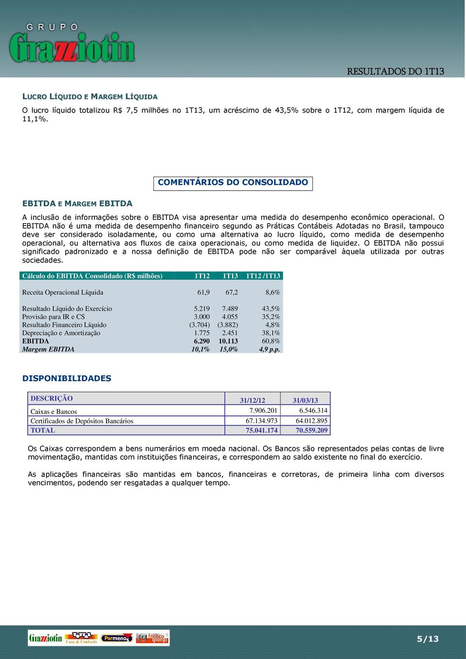 O EBITDA não é uma medida de desempenho financeiro segundo as Práticas Contábeis Adotadas no Brasil, tampouco deve ser considerado isoladamente, ou como uma alternativa ao lucro líquido, como medida