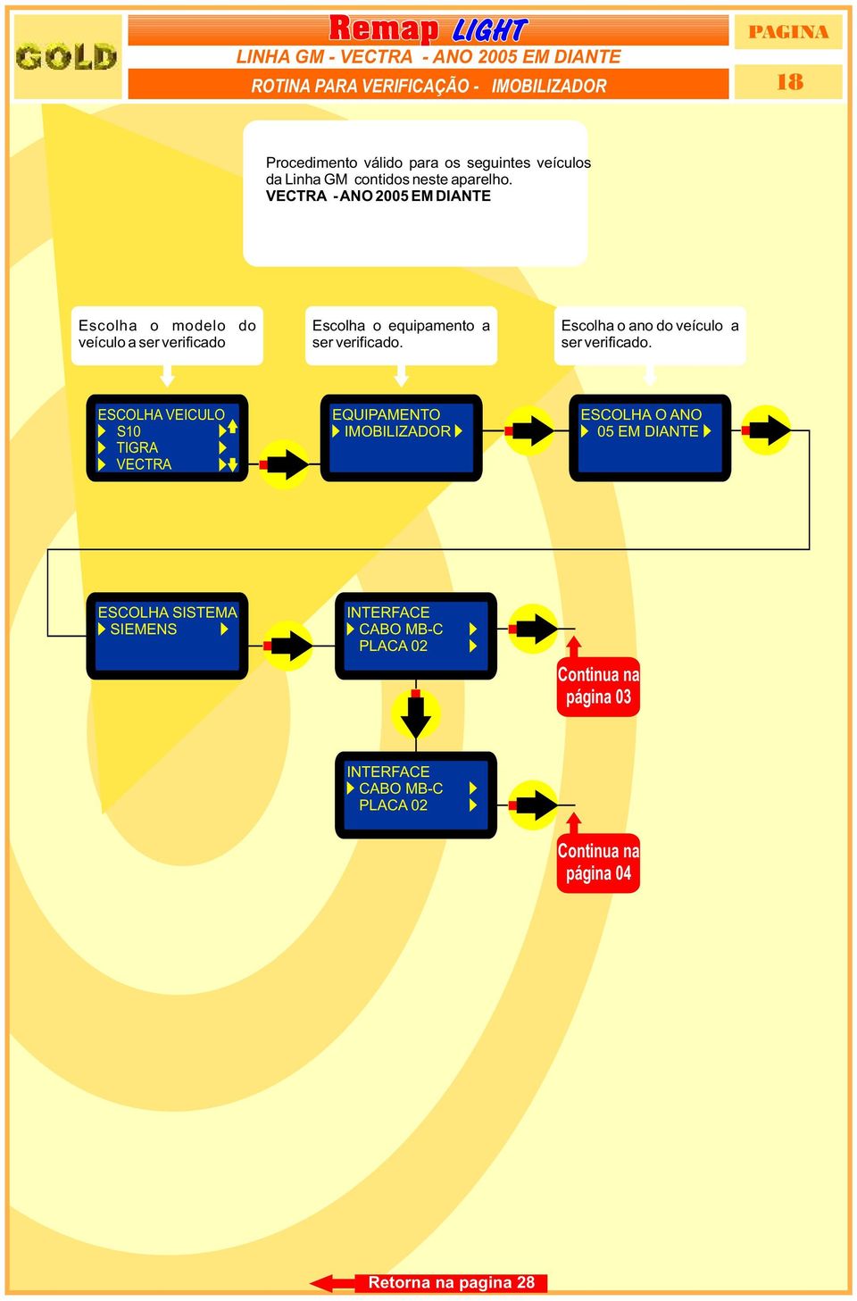 VECTRA - ANO 2005 EM DIANTE Escolha o modelo do veículo a ser verificado Escolha o equipamento a