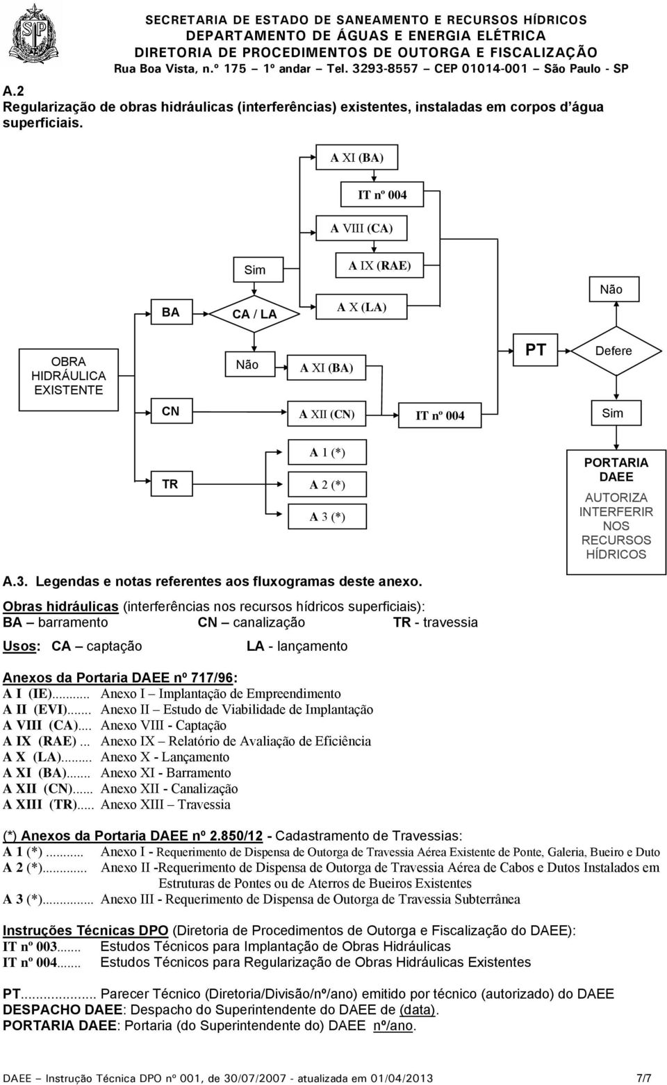 Obras hidráulicas (interferências nos recursos hídricos superficiais): BA barramento CN canalização TR - travessia Usos: CA captação LA - lançamento Anexos da Portaria DAEE nº 717/96: A I (IE).