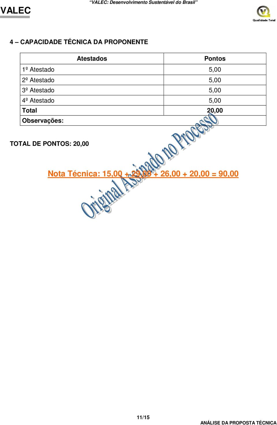 Atestado 5,00 Total 20,00 TOTAL DE PONTOS: 20,00