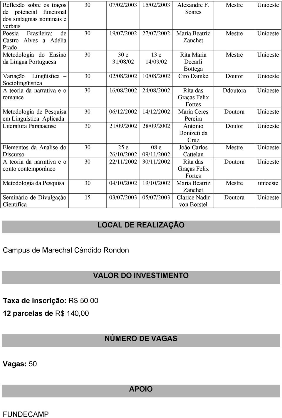 Soares 30 19/07/2002 27/07/2002 Maria Beatriz Zanchet 30 30 e 31/08/02 13 e 14/09/02 Rita Maria Decarli Bottega 30 02/08/2002 10/08/2002 Ciro Damke Doutor 30 16/08/2002 24/08/2002 Rita das Graças